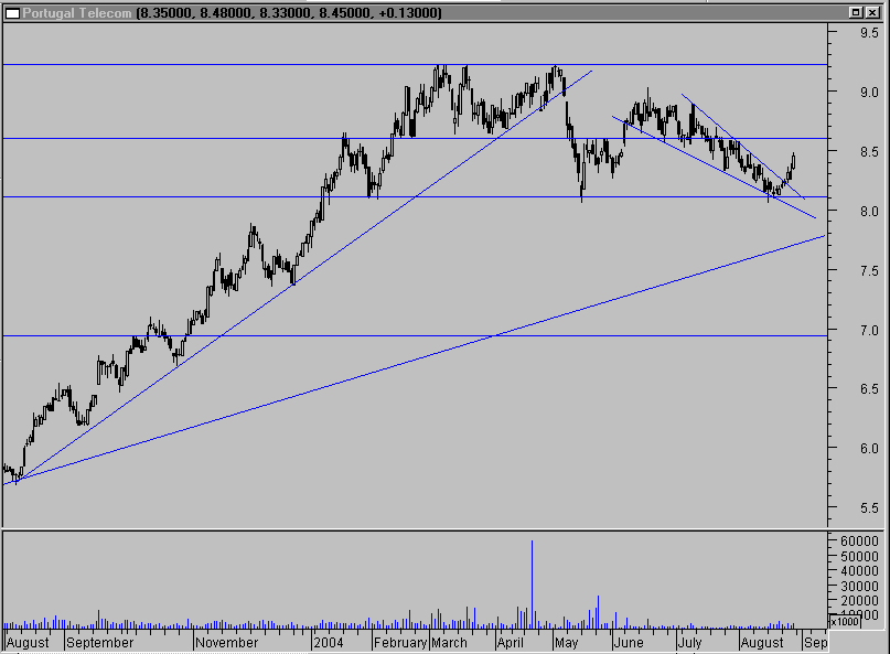 ptc.gif