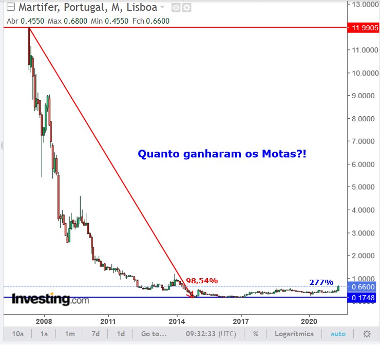 MARTIFER histórico.jpg