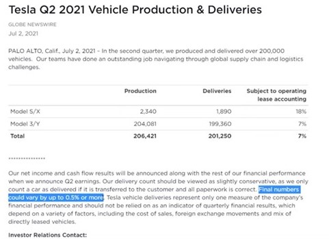 Tesla nº2trim 2021  mais de 200.000 entregas WoW.jpg