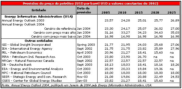 oil outlook.JPG