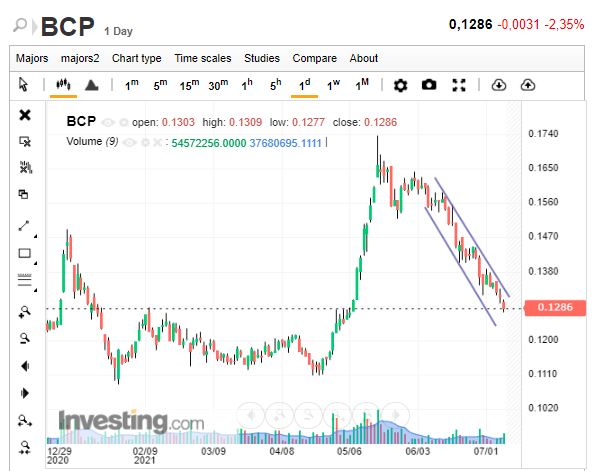 BCP.png
