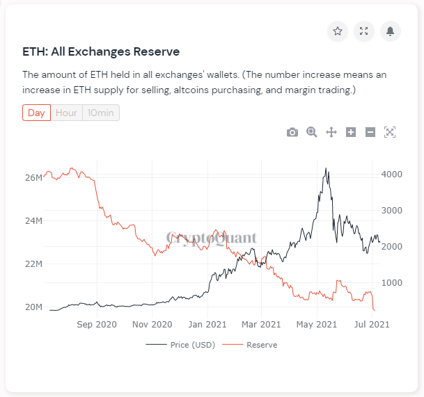 ethallexchangesreserve.PNG