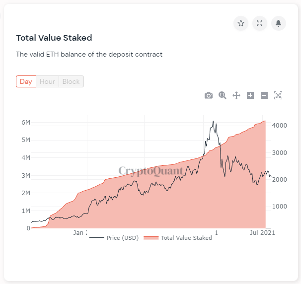 ethettotalvaluestaked.PNG