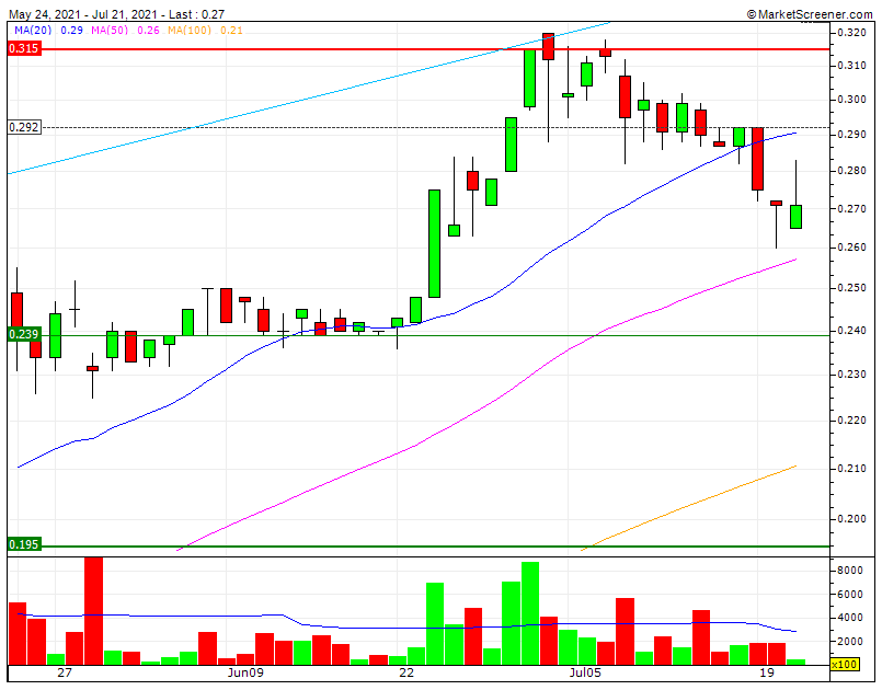 IPR  Bear CP corrige 13% após teste na RF1 3.15    SF1 0,24.gif