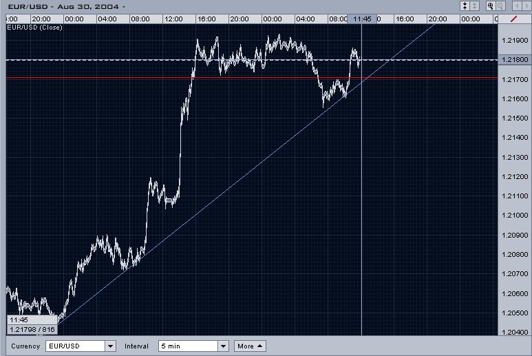 eur-usd010904.png