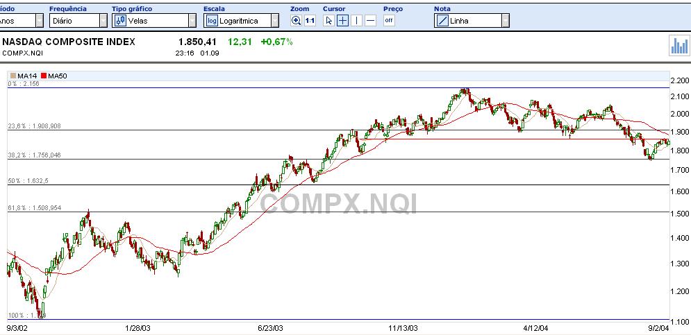 nasdaq composite_2 anos.JPG