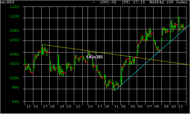 NDX.gif