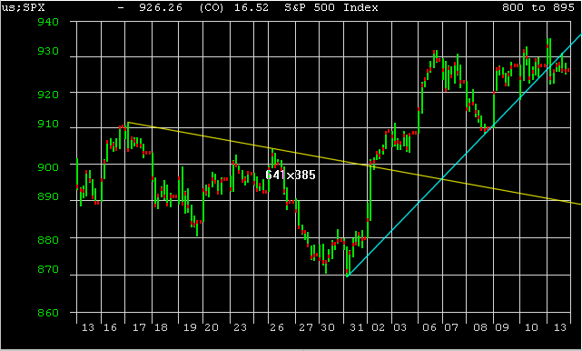 SPX.gif