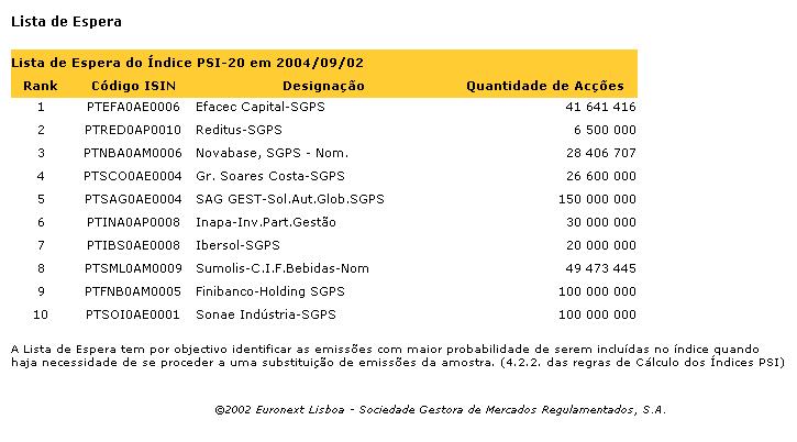 Lista de Espera_setembro 2004.JPG