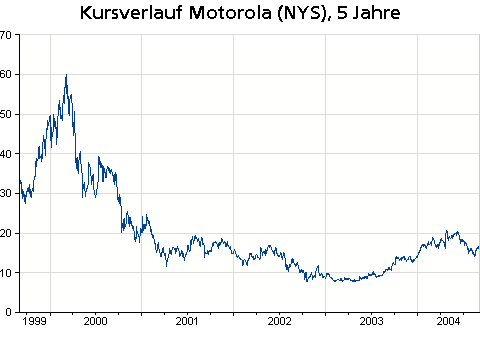 Motorola.gif