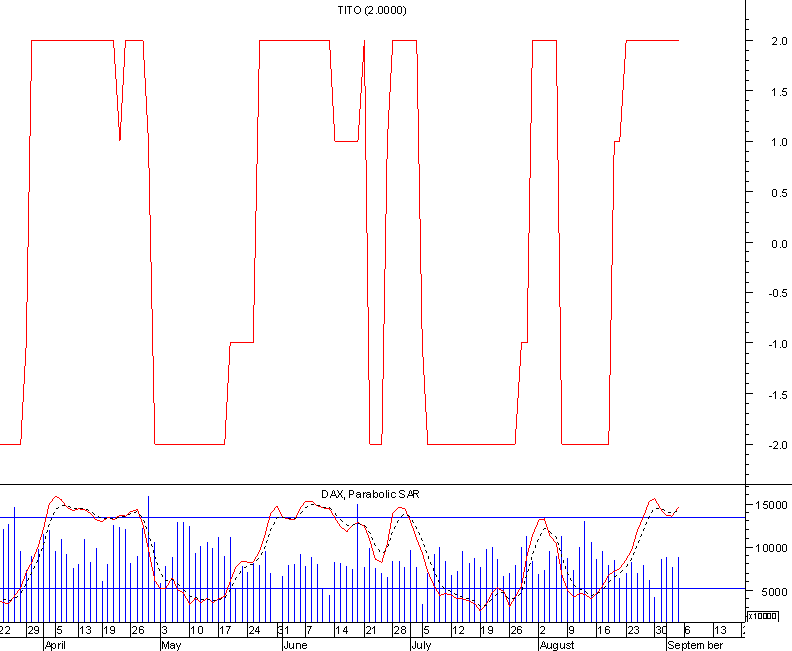 dax1.png