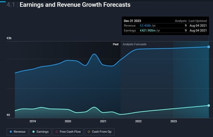 Ver a evolução gráfica da receita e dos earnings e depois imaginem o efeito compound da operação Polaca 2º semestre e full 2022.jpg