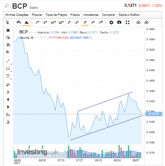 BCP.png
