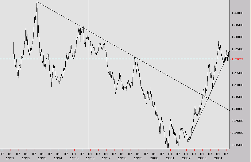 eurusd LP.PNG
