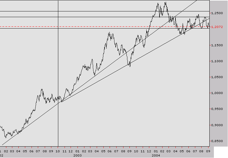 eurusd MP.PNG