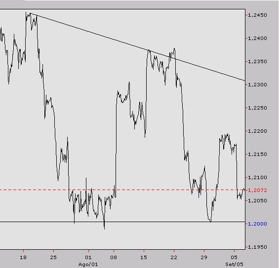 eurusdcp.PNG