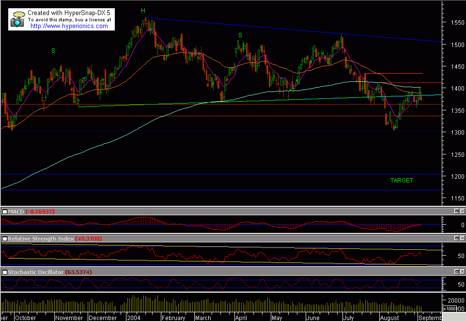 NDX.GIF