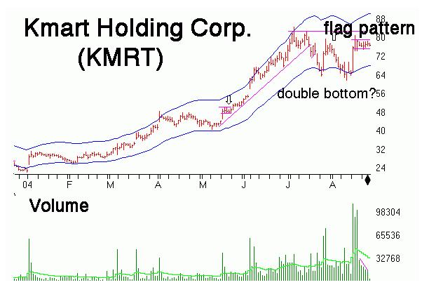 KMART by Zanger.JPG