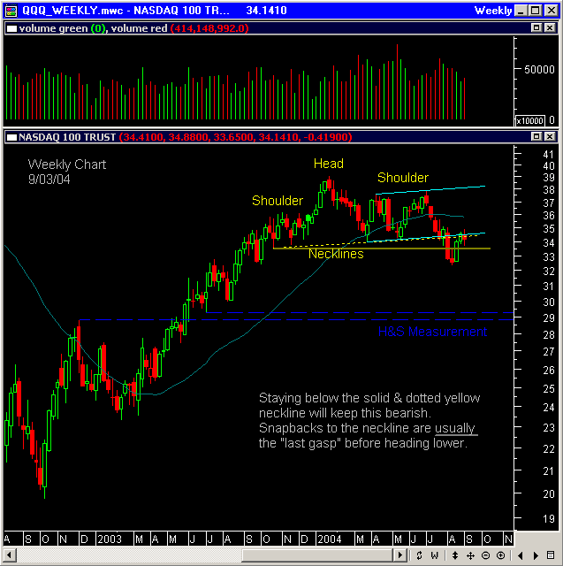 qqq_wk_9_03_04.gif