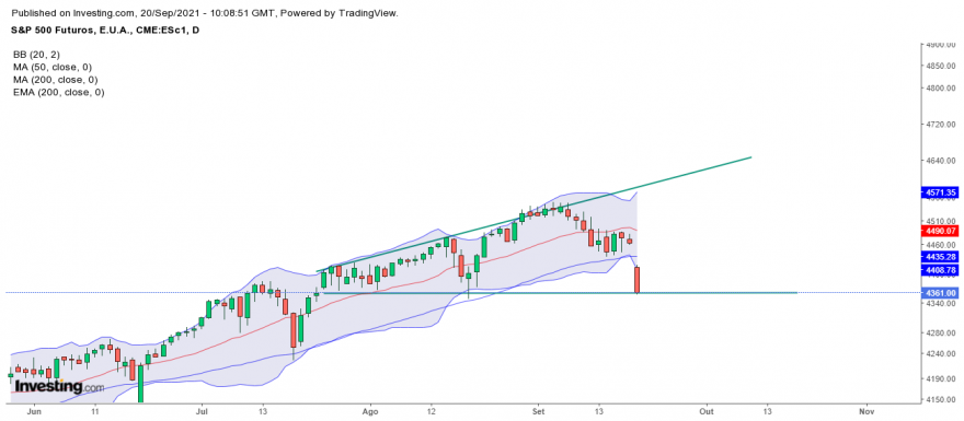 SP 500 Futuros 20210920.png