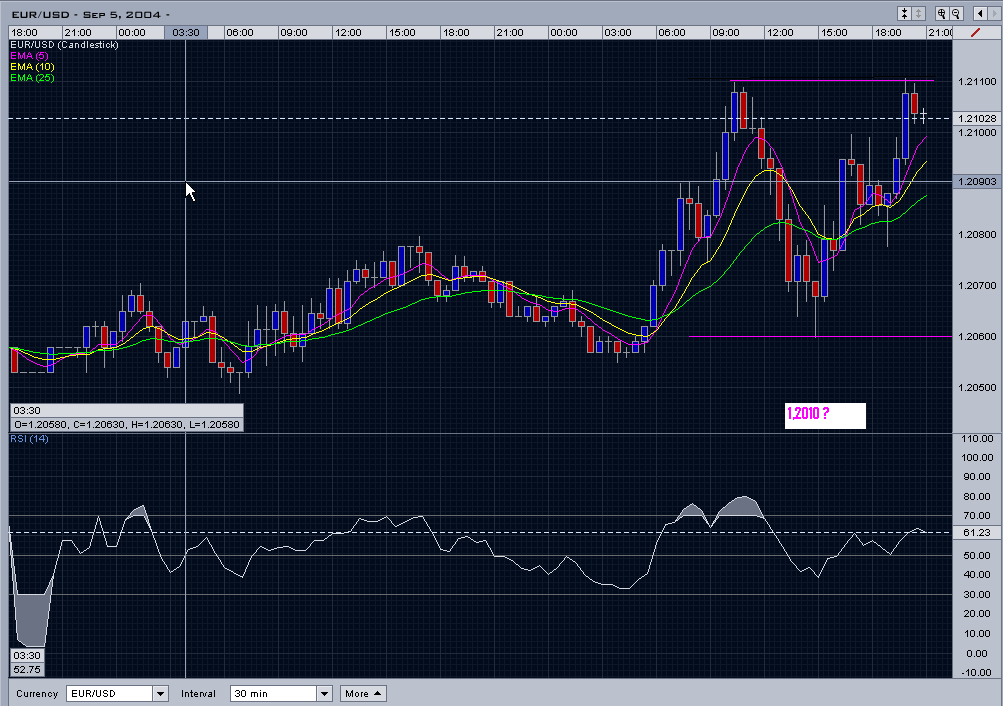 EURUSD_DT.png