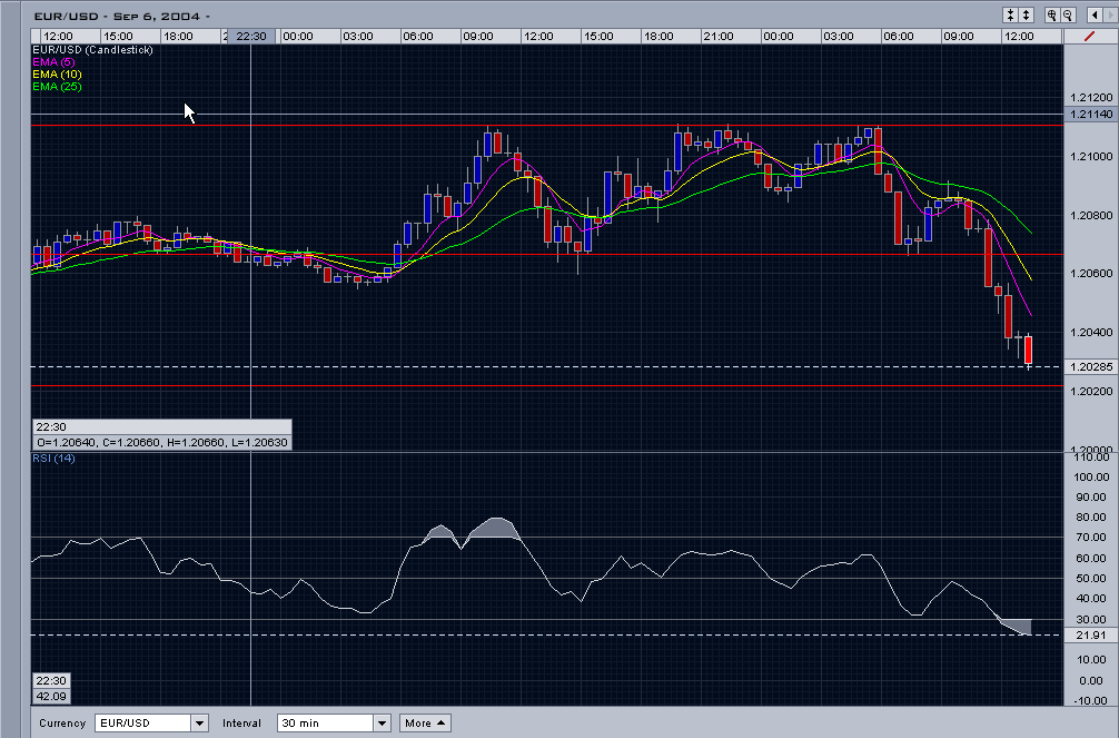 EURUSD_Tri_Topo.png