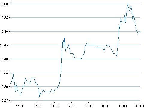 Nokia hoje.gif