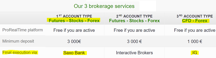Interactive Brokers.PNG