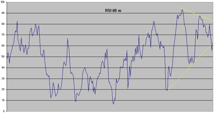 rsi 60m.gif