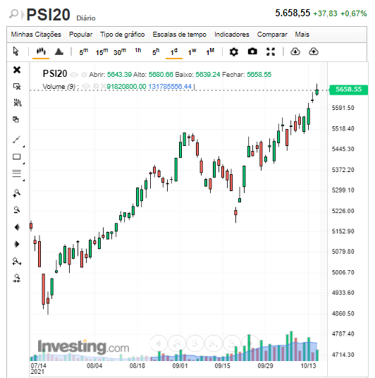 PSI 20.png
