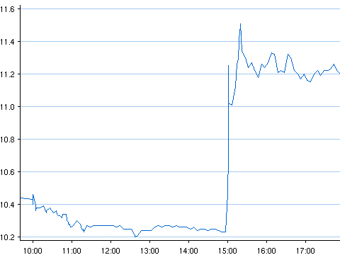 Nokia hoge.gif