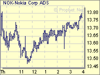 nokia.gif