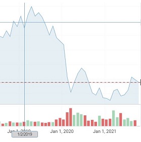 NOS Cotação -  2019 a 2021.JPG