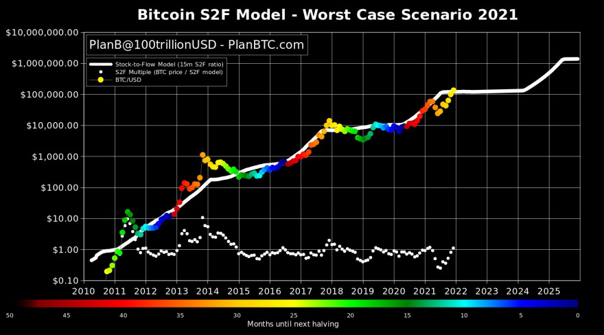 BITCOIN rockett + months until next halving.jpg