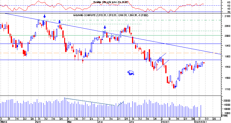 Nasdaq comp.png