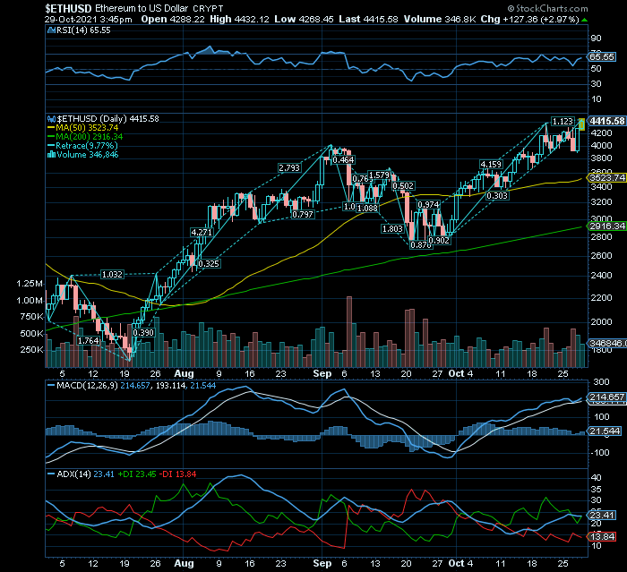 ETHEREUM em ATH (all time highs) rumo à RF2 nos $5000    atenção à MACD.png