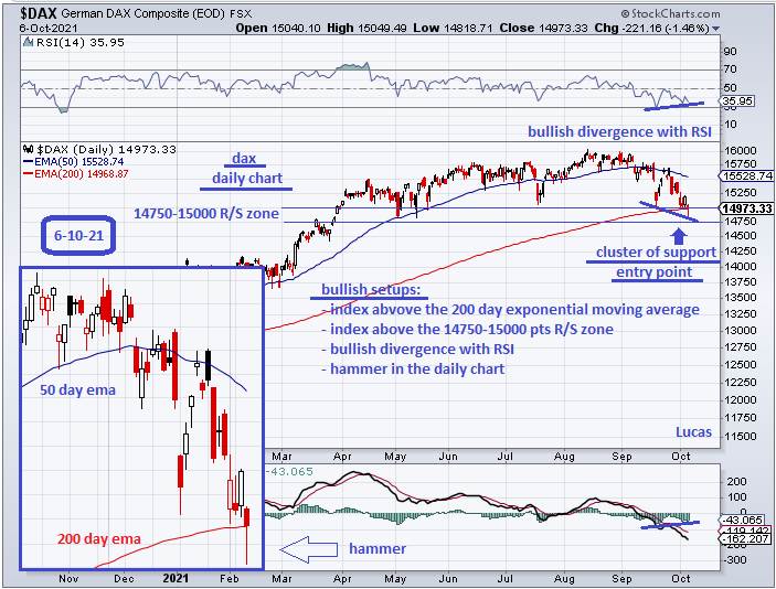 dax 40  6-10-21 (1).PNG