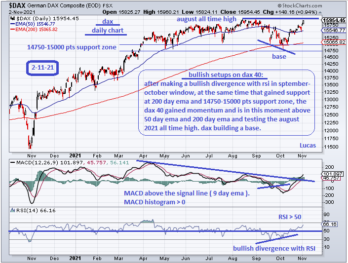 dax 40  2-11-21 (1).PNG