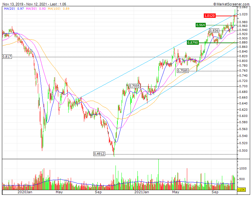 Um BULL MARKET como devia ser sempre.gif