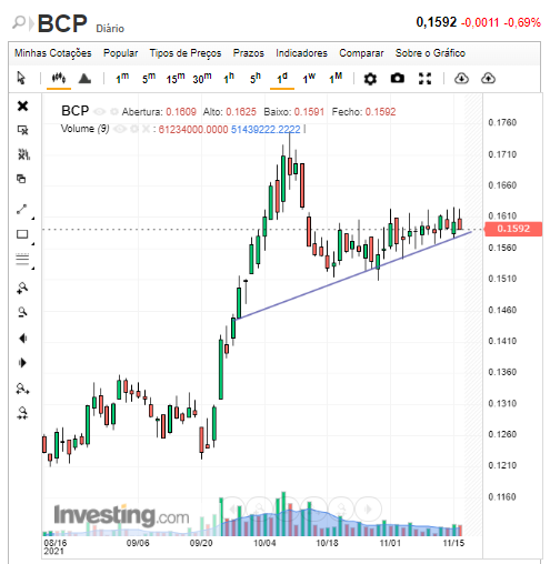 BCP.png