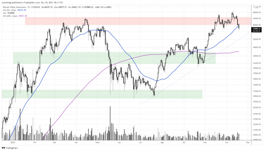 BTCUSD_2021-11-18_18-31-18.png