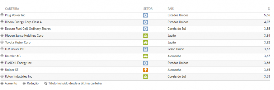 L&G Hydrogen Economy UCITS ETF-USD Acc HTWO.PNG