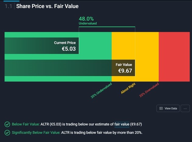 Altri   fair value uns furos acima mesmo num site com a informação financeira a omitir o 3º trimestre.jpg