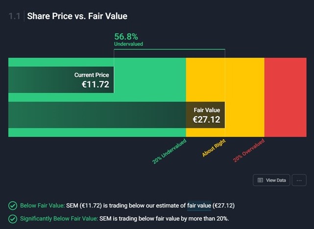 Semapa fair value Top.jpg