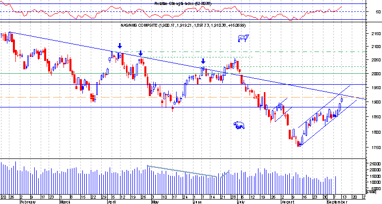 Nasdaq comp.png