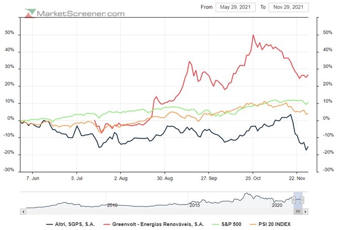 o Mercado procura ingenuamente reduzir market cap Altri ao total da market cap Greenvolt quando a primeira será 11x mais lucrativa em 2022, EBITDA 6x maior em 2022 e tem um Growth potencial quase equivalente.jpg