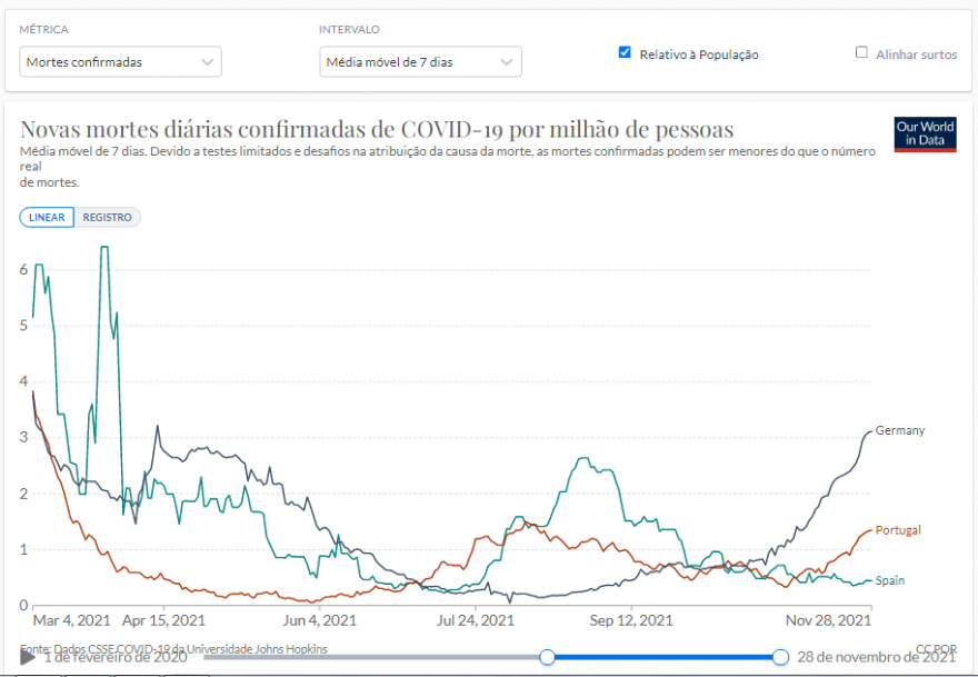 Novas mortes diárias confirmadas de COVID-19 por milhão de pessoas.PNG