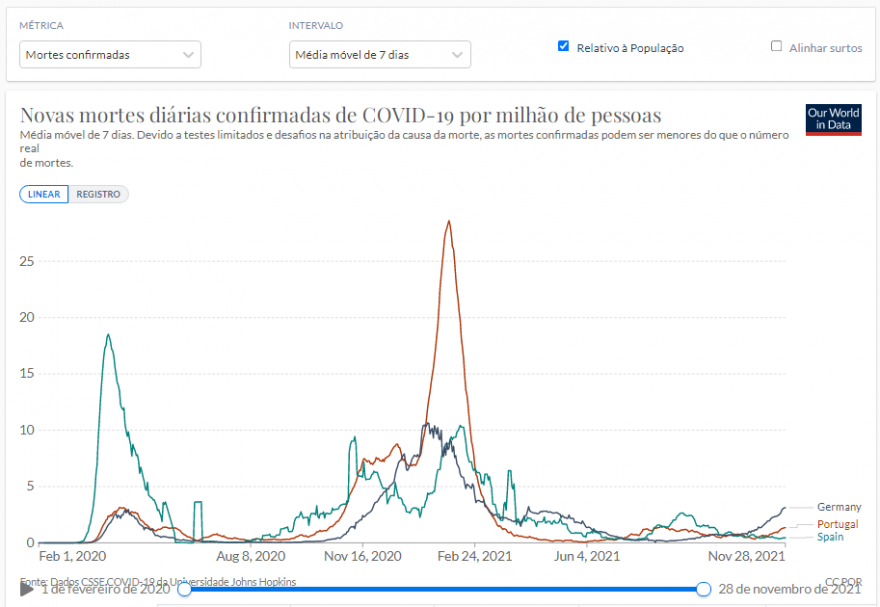 Novas mortes diárias confirmadas de COVID-19 por milhão de pessoas .PNG