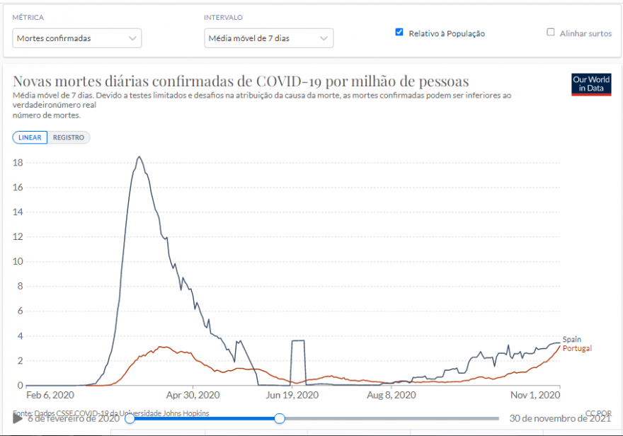 Primeira vaga - Novas mortes diárias confirmadas de COVID-19 por milhão de pessoas.PNG