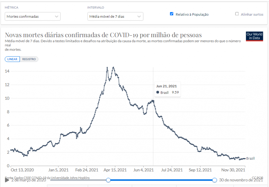 Inverno inicio a 21 de junho - Novas mortes diárias confirmadas de COVID-19 por milhão de pessoas.PNG